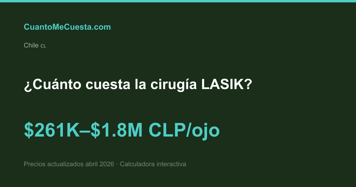 ¿Cuánto cuesta la cirugía LASIK en Chile? Precios por ojo 2026